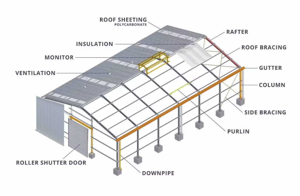 Trusted Pre-Engineered Buildings & PEB Services in Pakistan